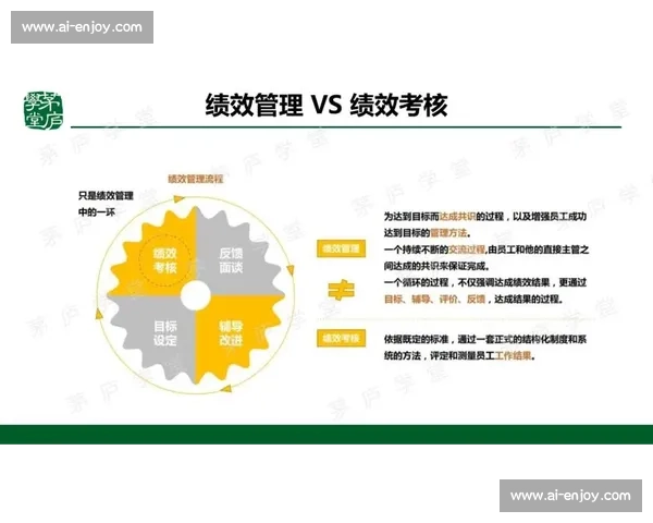 以绩效考核为核心推动组织效能提升的管理机制创新研究与实践探索