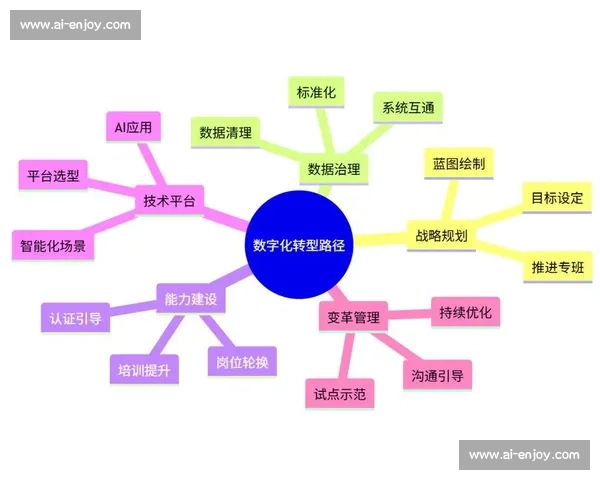 聚焦企业行业流程优化驱动高效运营与数字化升级路径探索策略研究