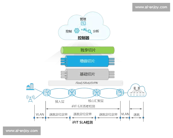 副升技能系统创新探索与实践路径分析