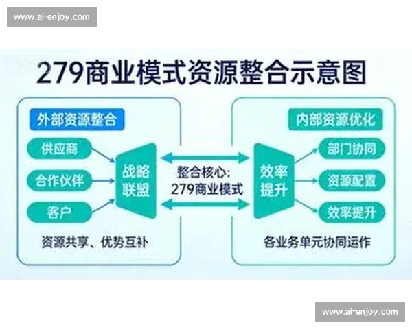 如何通过创新商业模式提升企业市场竞争力与长期盈利能力